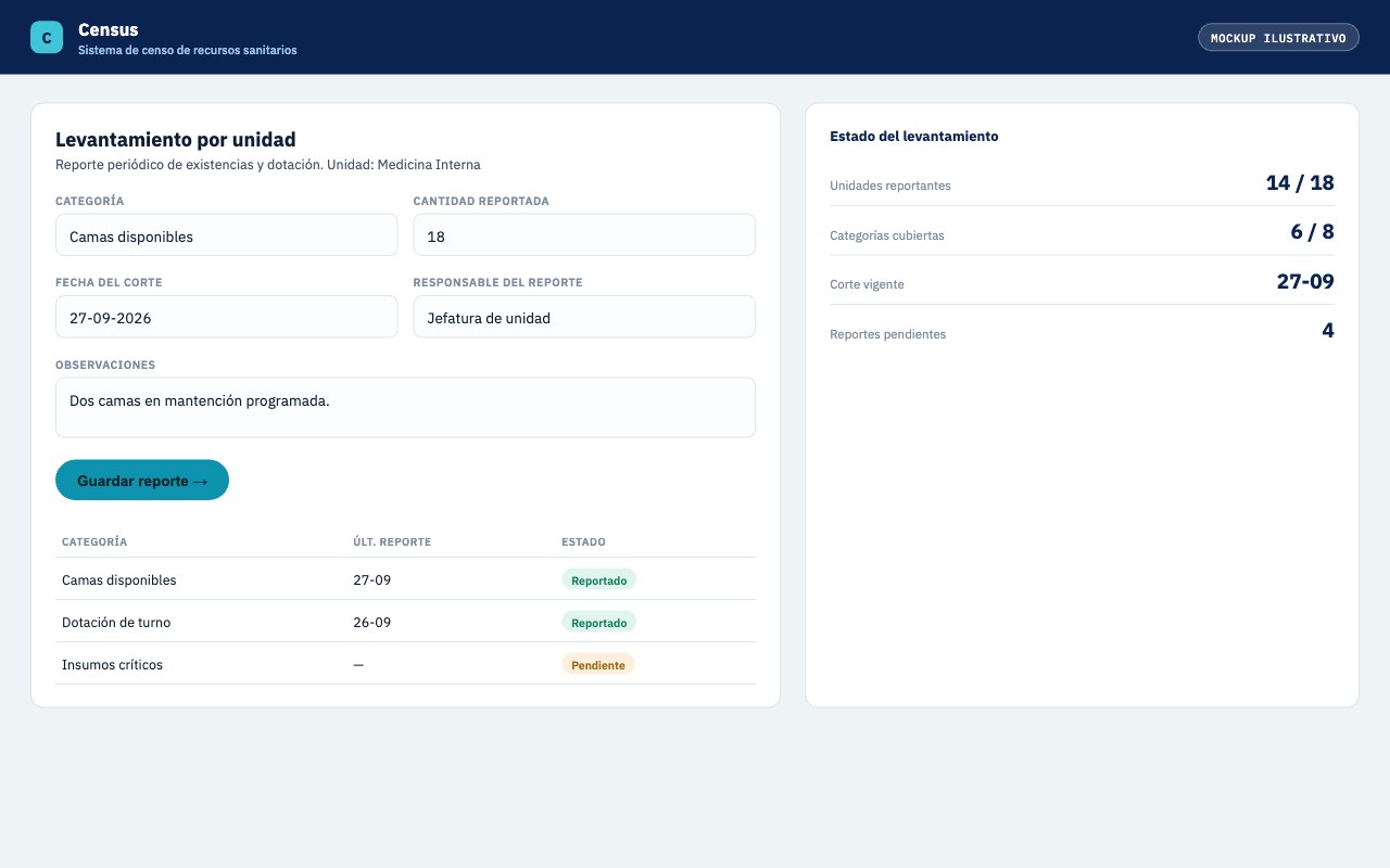 Mockup ilustrativo: pantalla de levantamiento de datos del prototipo Census, por unidad y categoría
